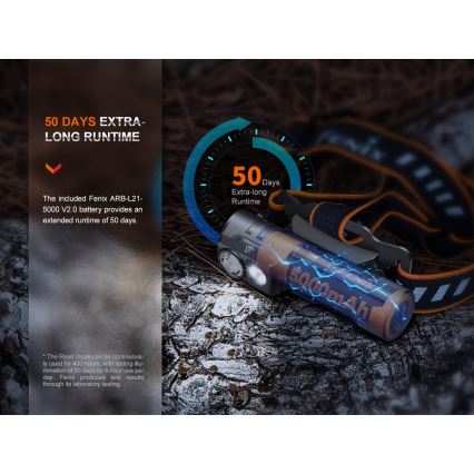 Fenix HM71R - LED pakraunamas žibintuvėlis ant galvos LED/USB IP68 2700 blizgus 400 h 5000 mAh
