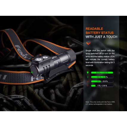 Fenix HM71R - LED pakraunamas žibintuvėlis ant galvos LED/USB IP68 2700 blizgus 400 h 5000 mAh