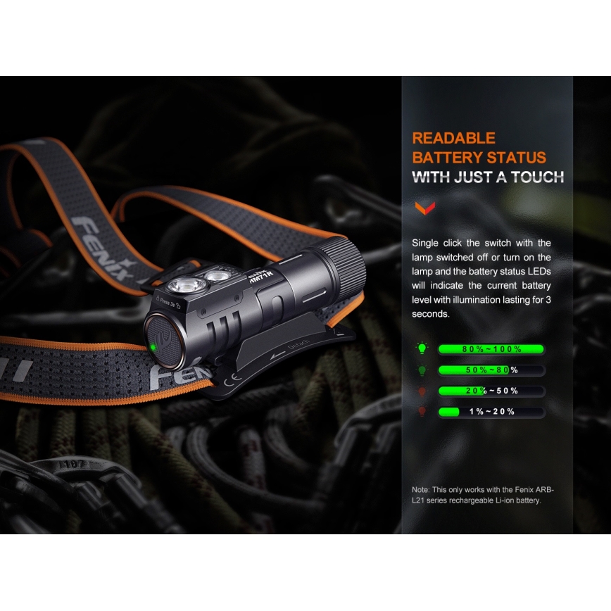 Fenix HM71R - LED pakraunamas žibintuvėlis ant galvos LED/USB IP68 2700 blizgus 400 h 5000 mAh