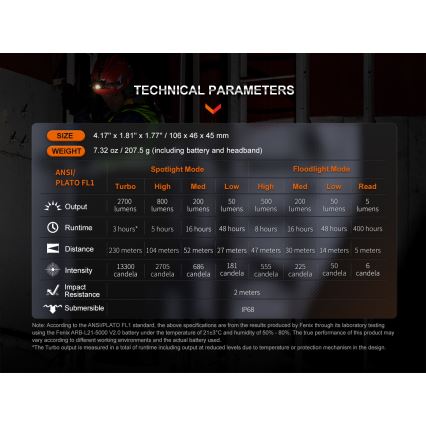 Fenix HM71R - LED pakraunamas žibintuvėlis ant galvos LED/USB IP68 2700 blizgus 400 h 5000 mAh