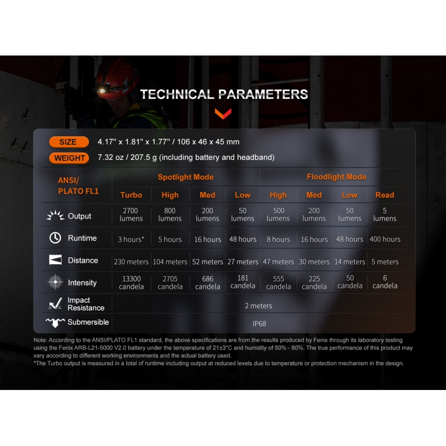 Fenix HM71R - LED pakraunamas žibintuvėlis ant galvos LED/USB IP68 2700 blizgus 400 h 5000 mAh