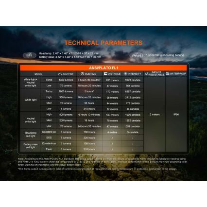 Fenix HP12RTABL - LED reguliuojamo ryškumo įkraunamas galvos žibintas LED/USB 4000 mAh IP66 1300 lm 310 val. juodas