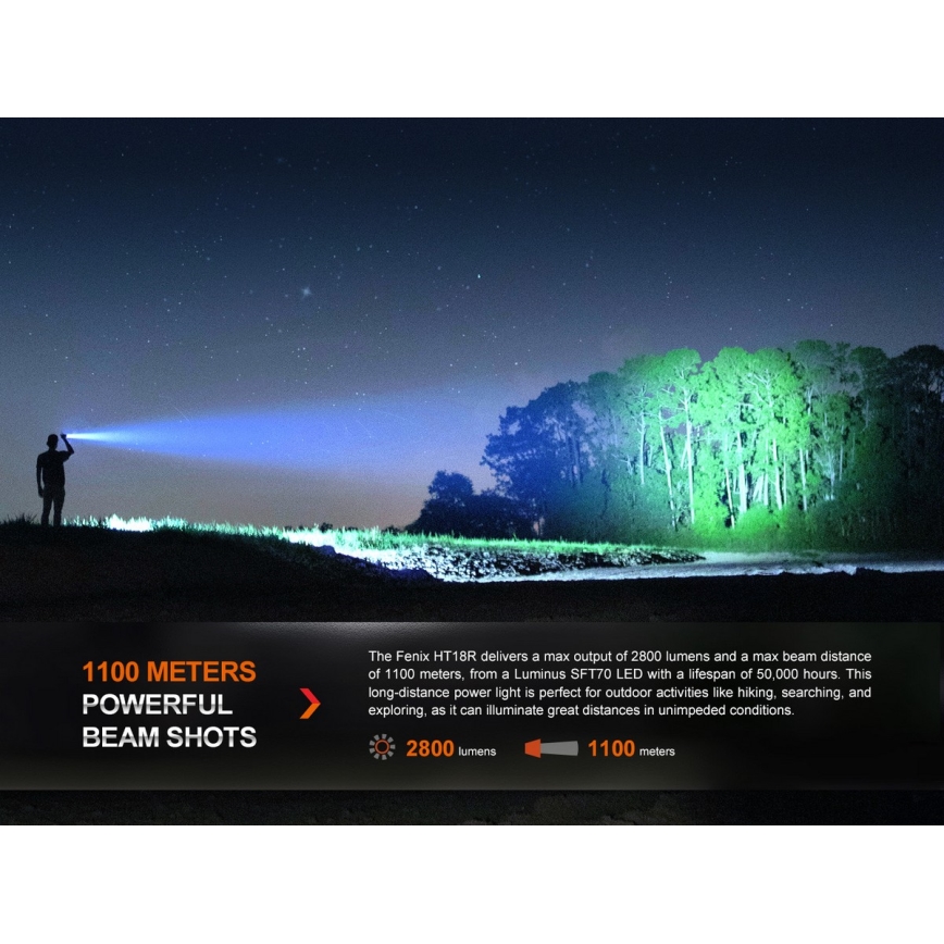 Fenix HT18R - LED Pritemdomas įkraunamas žibintuvėlis LED/1x21700 IP68 2800 lm 42 h 5000 mAh
