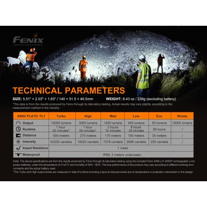 Fenix LR35R - LED Įkraunamas žibintuvėlis 6xLED/2x21700 4000 mAh IP68 10000 lm 80 val