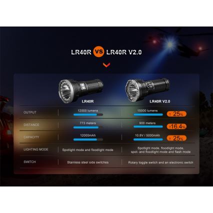 Fenix LR40RV20 - LED pakraunamas žibintuvėlis LED/USB IP68 15000 blizgus 177 h 5000 mAh