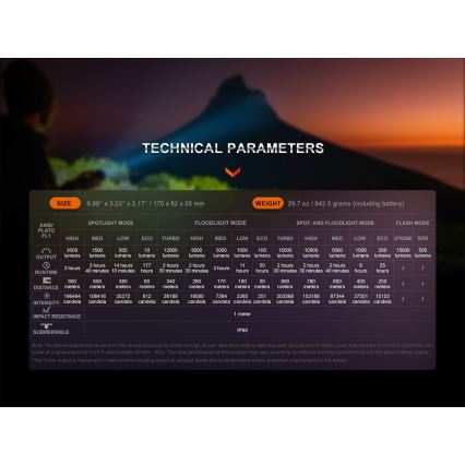 Fenix LR40RV20 - LED pakraunamas žibintuvėlis LED/USB IP68 15000 blizgus 177 h 5000 mAh