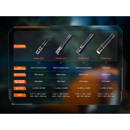 Fenix PD26RACE - reguliuojamo ryškumo įkraunamas LED žibintuvėlis LED/USB 1600 mAh IP68 1300 lm 556 h juodas
