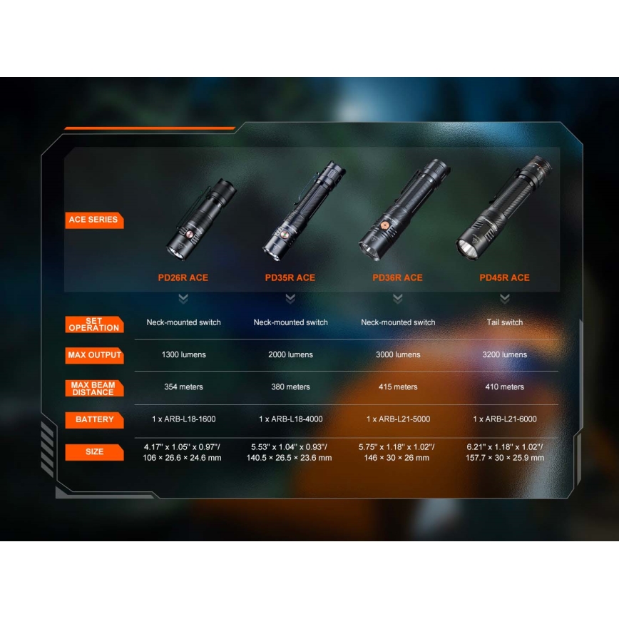 Fenix PD26RACE - reguliuojamo ryškumo įkraunamas LED žibintuvėlis LED/USB 1600 mAh IP68 1300 lm 556 h juodas