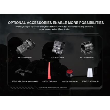 Fenix PD35R - LED pakraunamas žibintuvėlis LED/USB/2xCR123A IP68 1700 lm 100 h 3400 mAh
