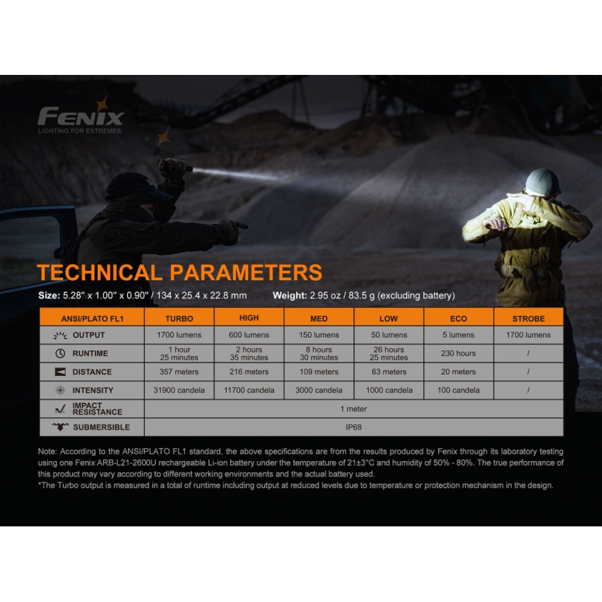 Fenix PD35V30 - LED pakraunamas žibintuvėlis LED/USB/2xCR123A IP68 1700 blizgus 230 h 2600 mAh