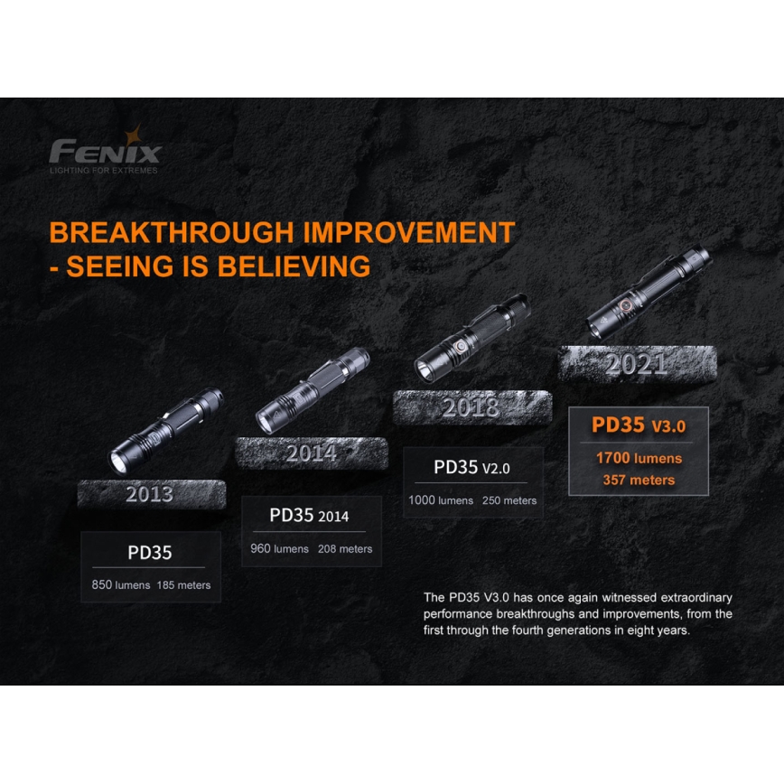 Fenix PD35V30 - LED pakraunamas žibintuvėlis LED/USB/2xCR123A IP68 1700 blizgus 230 h 2600 mAh