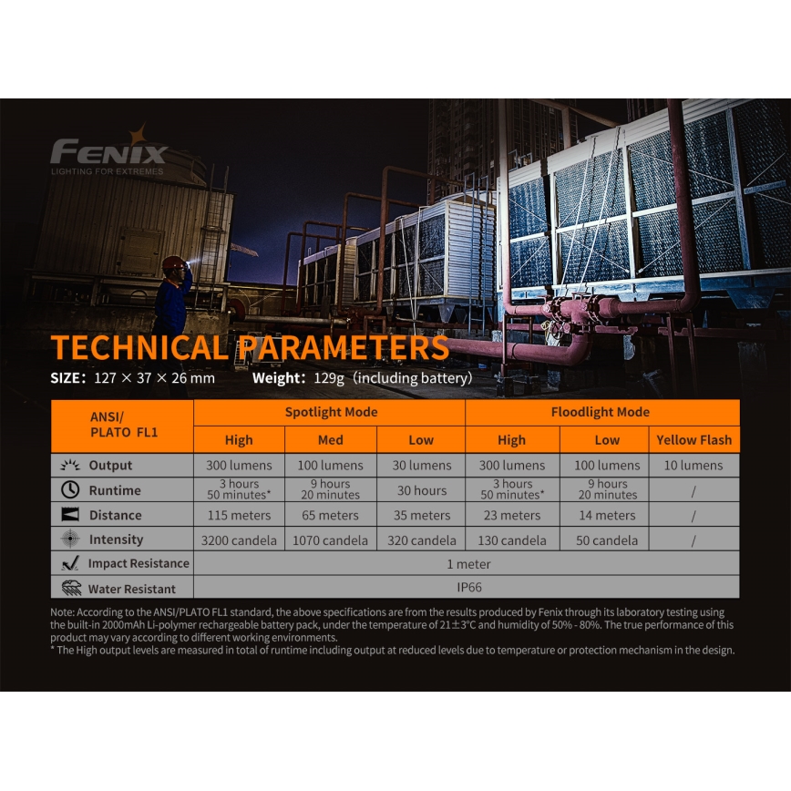 Fenix WT16R - LED Įkraunamas žibintuvėlis 2xLED/USB IP66 300 lm 30 valandų