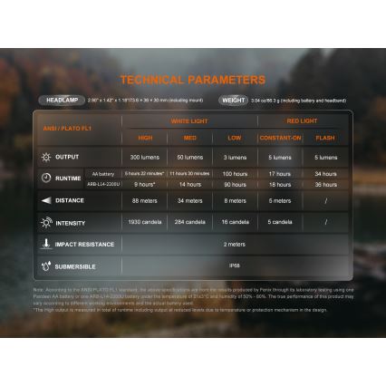 Fenix ​​HM23V20 - LED pritemdomas galvos žibintas LED/1xAA IP68 300 lm 100 h