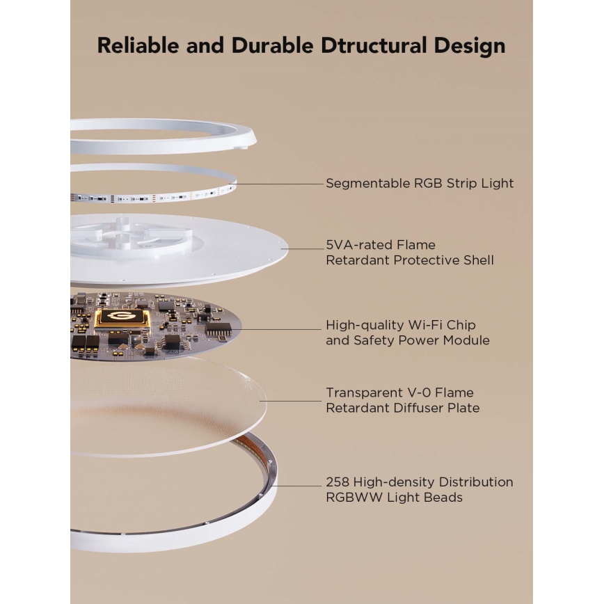 Govee - LED RGBICWW dimeriuojamas lubinis šviestuvas LED/29W/230V skers. 30 cm matinis Wi-Fi