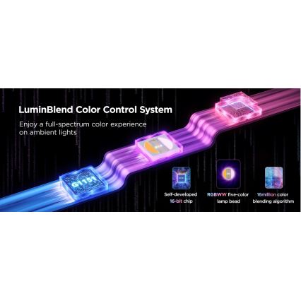 Govee - LED RGBWWIC Pritemdoma prailginimo juostelė Strip Light 2 Pro 1m Wi-Fi Matter