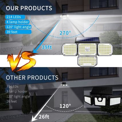 LED saulės energijos sieninis šviestuvas su jutikliu LED/5W/5,5V IP65