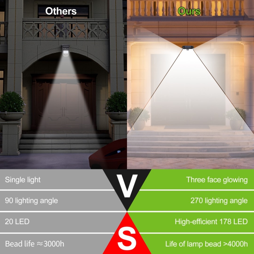 LED saulės energijos sieninis šviestuvas su jutikliu LED/4W/5,5V IP65
