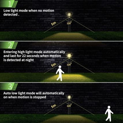 LED šviestuvas, įkraunamas saulės energija su jutikliu LED/1W/3,7V 6000K IP65
