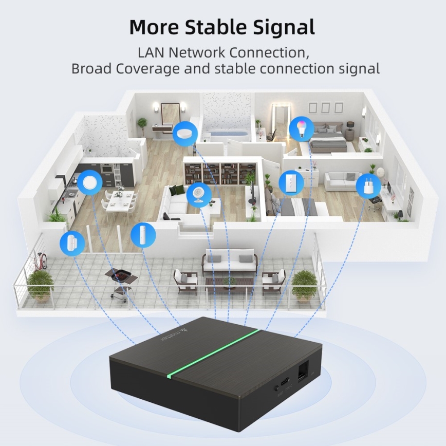 Immax NEO 07117-5 - Išmanusis MATTER tiltas Zigbee 3.0 230V Wi-Fi