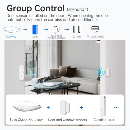 Immax NEO 07117-6 - MULTI BRIDGE PRO Išmanusis Zigbee 3.0 Wi-Fi