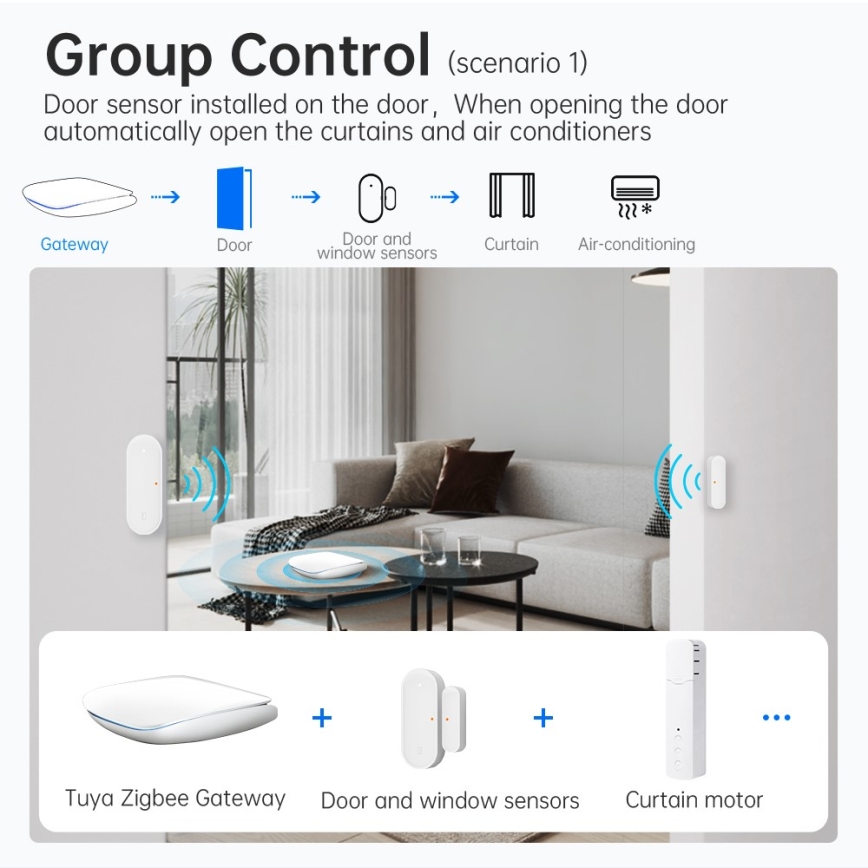 Immax NEO 07117-6 - MULTI BRIDGE PRO Išmanusis Zigbee 3.0 Wi-Fi