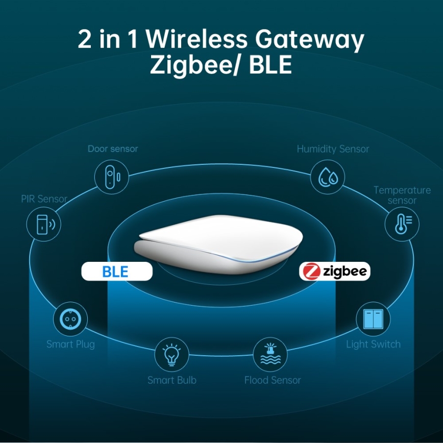 Immax NEO 07117-6 - MULTI BRIDGE PRO Išmanusis Zigbee 3.0 Wi-Fi
