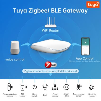 Immax NEO 07117-6 - MULTI BRIDGE PRO Išmanusis Zigbee 3.0 Wi-Fi