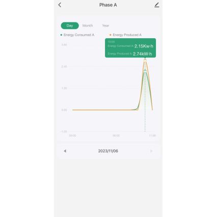 Immax NEO 07581L -Išmanusis trifazis elektros sąnaudų skaitiklis Wi-Fi Tuya
