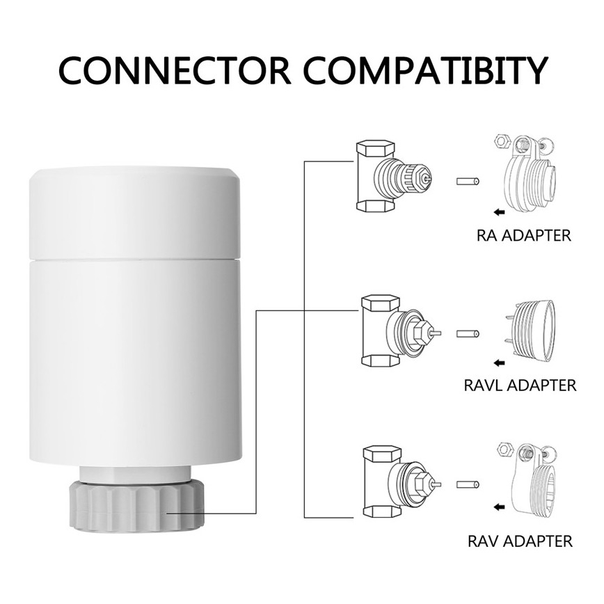 Immax NEO 07732B - RINKINYS 2x Termostatinė galvutė + BRIDGE PRO v2 2xAA/3V Tuya