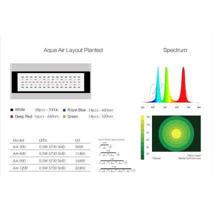 Immax NEO 07742L - LED WRGB Akvariumo apšvietimas NEO LITE LED/90W/24V Wi-Fi Tuya