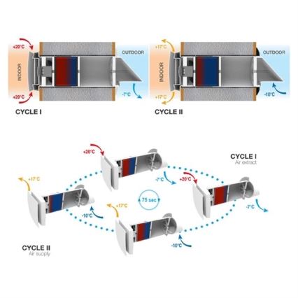 Kambario šilumos atgavimo įrenginys 12W Wi-Fi Tuya + nuotolinio valdymo pultas