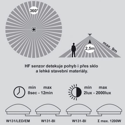 LED Avarinis lubinis šviestuvas su jutikliu VICTOR LED/18W/230V IP44 3000K