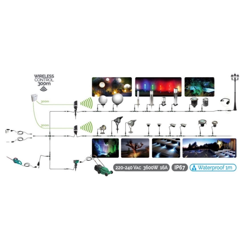 LED juosta EASY CONNECT LED/14,4W/230V 3m IP67 mėlyna
