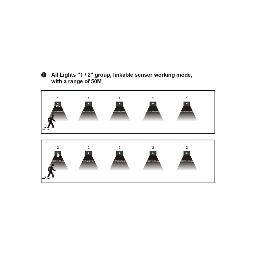 LED laiptų šviestuvas su judesio ir sutemų jutikliu LED/1,5W/230V 3000/4000/6000K pilkas