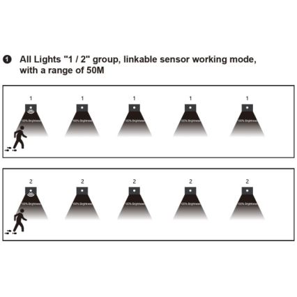 LED laiptų šviestuvas su judesio ir sutemų davikliu LED/1,5W/230V 3000/4000/6000K sidabrinės spalvos