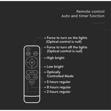 LED Lauko saulės energijos prožektorius LED/6W/3,2V 6400K IP65 + valdymo pultas