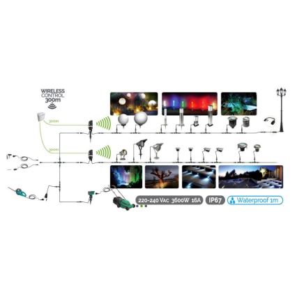 LED lauko šviestuvas EASY CONNECT 1xGU10/4W/230V IP67 matinis chromas