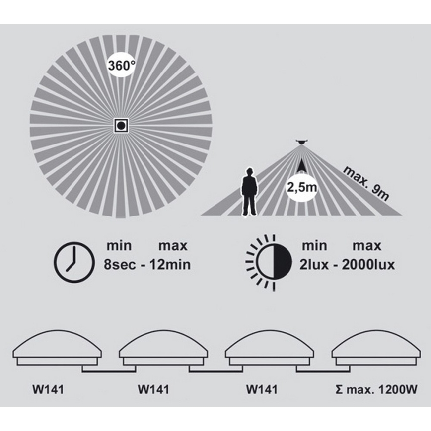 LED Lubinis lauko šviestuvas su jutikliu VICTOR LED/25W/230V IP44