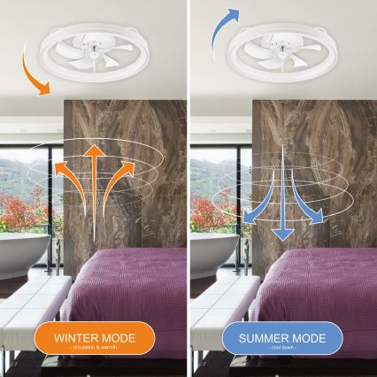 LED Pritemdomas lubinis šviestuvas su ventiliatoriumi FARGO LED/37W/230V baltas + nuotolinio valdymo pultas