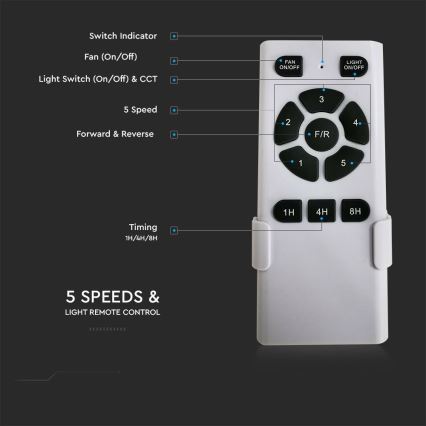 LED lubinis šviestuvas su ventiliatoriumi LED/15W/230V 3000/4000/6400K + nuotolinio valdymo pultas