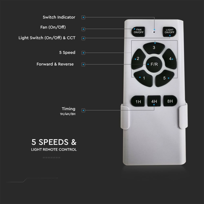 LED lubinis šviestuvas su ventiliatoriumi LED/15W/230V 3000/4000/6400K + nuotolinio valdymo pultas