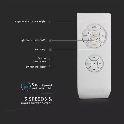 LED Lubinis ventiliatorius LED/15W/230V 3000K/4000K/6400K + valdymo pultas