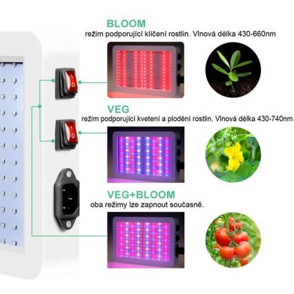 LED Pakabinamas šviestuvas augantiems augalams LED/36W/230V IP44