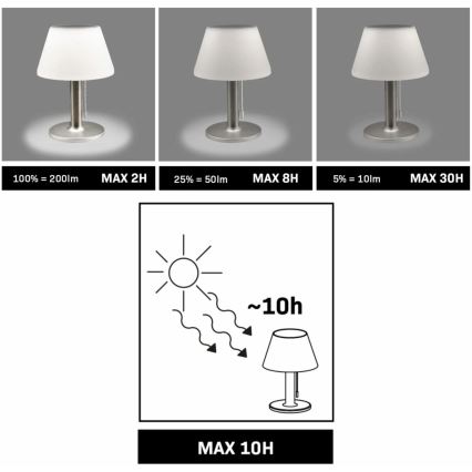 LED Pritemdoma saulės lempa VIOLA LED/3,7V IP44