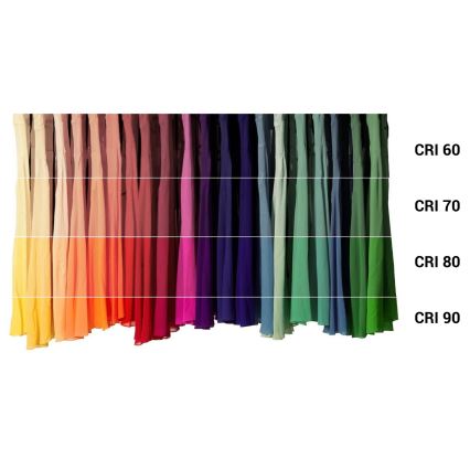 LED reguliuojama antibakterinė lemputė B40 E14/4,9W/230V Wi-Fi - Ledvance