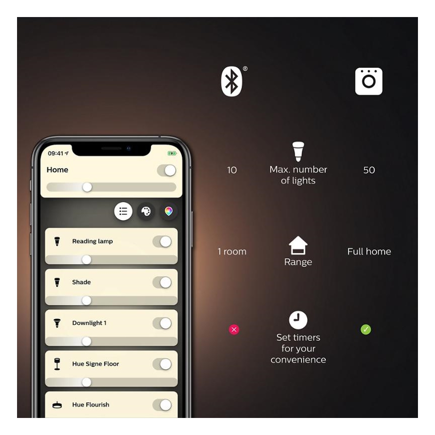 LED Reguliuojama lemputė Philips Hue WHITE AMBIANCE G125 E27/7W/230V 2200-4500K