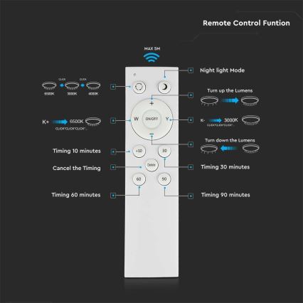 LED Reguliuojamas lubinis šviestuvas LED/40W/230V 3000K/4000K/6500K + valdymo pultas