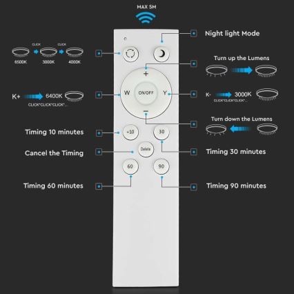 LED Reguliuojamas lubinis šviestuvas LED/60W/230V 3000K/4000K/6500K + valdymo pultas