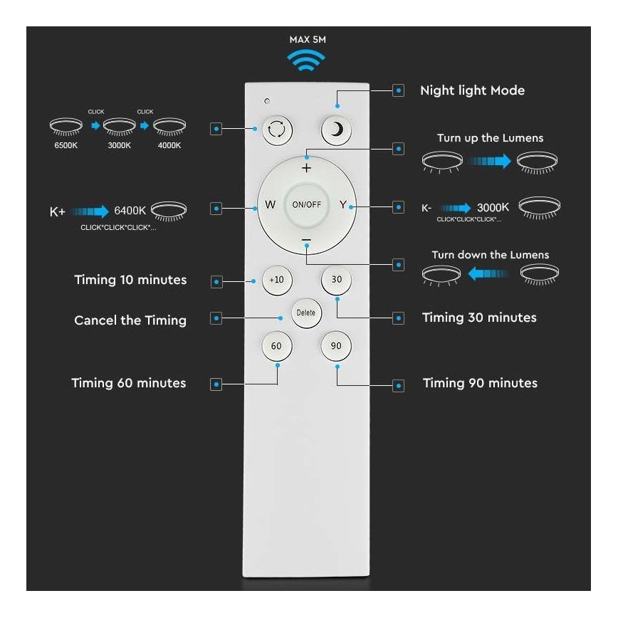 LED Reguliuojamas lubinis šviestuvas LED/60W/230V 3000K/4000K/6500K + valdymo pultas
