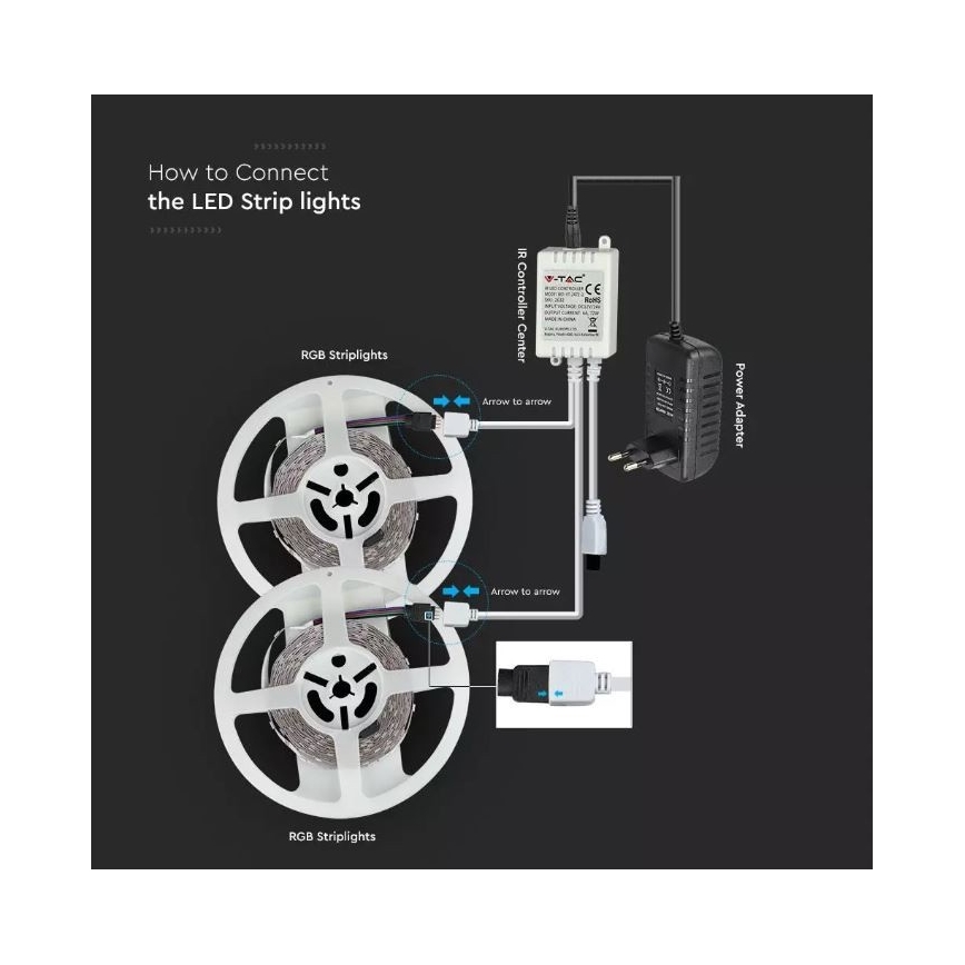 LED RGB Reguliuojama juostelė 2x5m LED/48W/230V + nuotolinio valdymo pultas